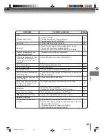 Предварительный просмотр 45 страницы Toshiba MD13P1 Owner'S Manual