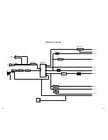 Предварительный просмотр 36 страницы Toshiba MD13Q11 Service Manual