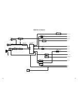 Предварительный просмотр 34 страницы Toshiba MD20FP1C Service Manual