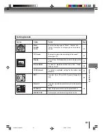 Предварительный просмотр 61 страницы Toshiba MD26H82 Owner'S Manual