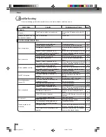 Предварительный просмотр 68 страницы Toshiba MD26H82 Owner'S Manual