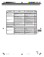 Предварительный просмотр 69 страницы Toshiba MD26H82 Owner'S Manual