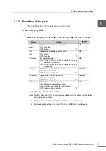 Preview for 17 page of Toshiba MD911 Instruction Manual