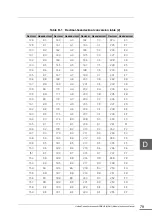 Preview for 91 page of Toshiba MD911 Instruction Manual