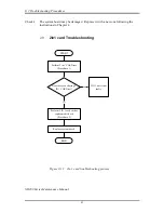 Preview for 60 page of Toshiba mini NB250 series Maintenance Manual