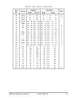 Предварительный просмотр 222 страницы Toshiba mini NB300 Maintenance Manual