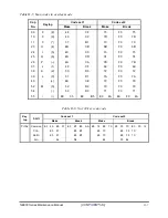 Предварительный просмотр 226 страницы Toshiba mini NB300 Maintenance Manual