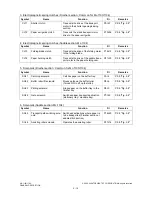 Preview for 22 page of Toshiba MJ-1103 Service Manual