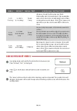 Preview for 29 page of Toshiba ML-EM45PIT Instruction Manual