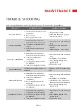 Preview for 37 page of Toshiba ML-EM45PIT Instruction Manual