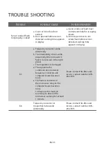 Preview for 38 page of Toshiba ML-EM45PIT Instruction Manual