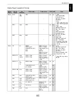 Preview for 86 page of Toshiba ML93 Digital Series Manual