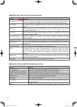 Preview for 8 page of Toshiba MM-EG25P(BK) Instruction Manual