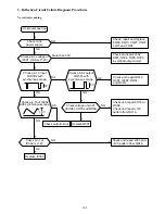 Предварительный просмотр 83 страницы Toshiba MM20E45 Technical Training Manual