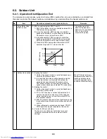 Предварительный просмотр 68 страницы Toshiba MMC-AP0151H Service Manual