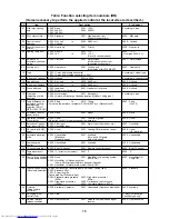 Предварительный просмотр 75 страницы Toshiba MMC-AP0151H Service Manual