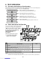 Предварительный просмотр 88 страницы Toshiba MMC-AP0151H Service Manual