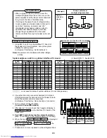 Предварительный просмотр 95 страницы Toshiba MMC-AP0151H Service Manual