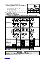 Предварительный просмотр 96 страницы Toshiba MMC-AP0151H Service Manual