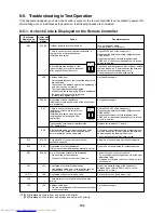 Предварительный просмотр 104 страницы Toshiba MMC-AP0151H Service Manual