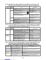 Предварительный просмотр 105 страницы Toshiba MMC-AP0151H Service Manual