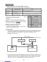 Предварительный просмотр 132 страницы Toshiba MMC-AP0151H Service Manual