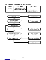 Предварительный просмотр 149 страницы Toshiba MMC-AP0151H Service Manual