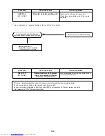 Предварительный просмотр 150 страницы Toshiba MMC-AP0151H Service Manual