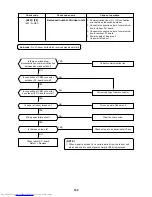 Предварительный просмотр 152 страницы Toshiba MMC-AP0151H Service Manual