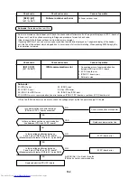 Предварительный просмотр 162 страницы Toshiba MMC-AP0151H Service Manual