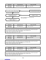 Предварительный просмотр 164 страницы Toshiba MMC-AP0151H Service Manual