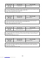 Предварительный просмотр 165 страницы Toshiba MMC-AP0151H Service Manual