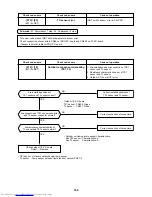 Предварительный просмотр 166 страницы Toshiba MMC-AP0151H Service Manual