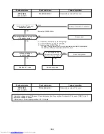 Предварительный просмотр 168 страницы Toshiba MMC-AP0151H Service Manual