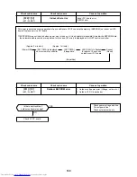 Предварительный просмотр 169 страницы Toshiba MMC-AP0151H Service Manual