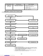 Предварительный просмотр 171 страницы Toshiba MMC-AP0151H Service Manual