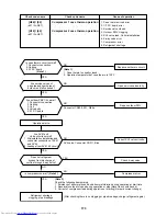 Предварительный просмотр 173 страницы Toshiba MMC-AP0151H Service Manual