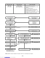 Предварительный просмотр 175 страницы Toshiba MMC-AP0151H Service Manual