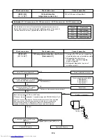 Предварительный просмотр 178 страницы Toshiba MMC-AP0151H Service Manual