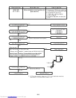 Предварительный просмотр 179 страницы Toshiba MMC-AP0151H Service Manual