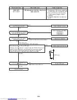 Предварительный просмотр 180 страницы Toshiba MMC-AP0151H Service Manual