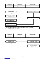 Предварительный просмотр 184 страницы Toshiba MMC-AP0151H Service Manual