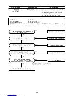 Предварительный просмотр 186 страницы Toshiba MMC-AP0151H Service Manual