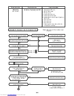 Предварительный просмотр 189 страницы Toshiba MMC-AP0151H Service Manual