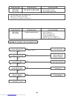 Предварительный просмотр 191 страницы Toshiba MMC-AP0151H Service Manual