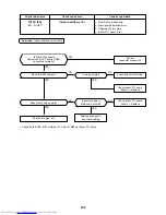 Предварительный просмотр 192 страницы Toshiba MMC-AP0151H Service Manual