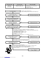 Предварительный просмотр 193 страницы Toshiba MMC-AP0151H Service Manual