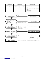 Предварительный просмотр 195 страницы Toshiba MMC-AP0151H Service Manual