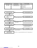 Предварительный просмотр 196 страницы Toshiba MMC-AP0151H Service Manual