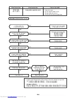 Предварительный просмотр 198 страницы Toshiba MMC-AP0151H Service Manual